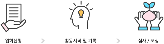 참여방법